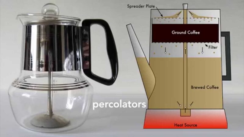 jenis mesin pembuat kopi
