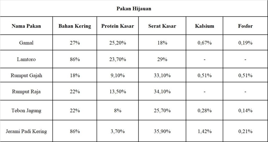 pakan hijau