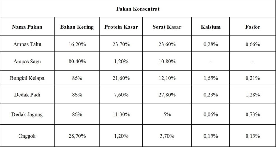 pakan konsentrat