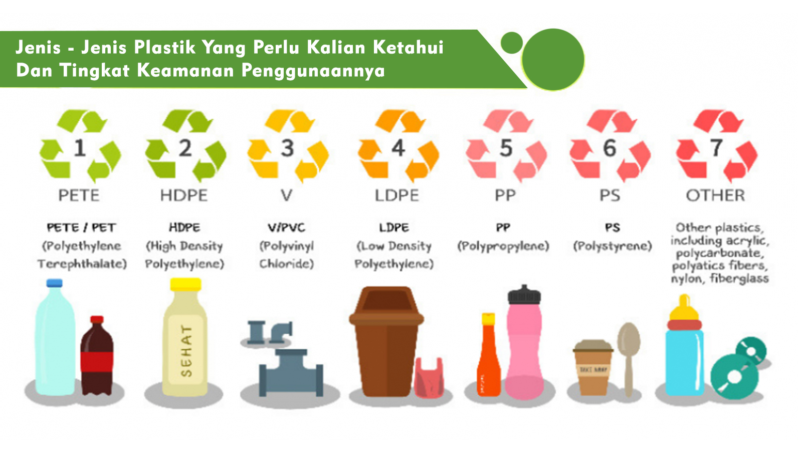 jenis sampah plastik