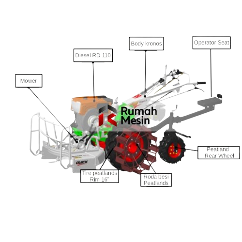 TRAKTOR-KRONOS-X-RD-110-DI-2T-BASIC-7-MOWER-_-PEATLANDS-REAR-WHEEL-_-RK-16-GAMBUT-DIA.-765-_-CAGE-WHEEL--1024x1024-removebg-preview (1)TRAKTOR-KRONOS-X-RD-110-DI-2T-BASIC-7-MOWER-_-PEATLANDS-REAR-WHEEL-_-RK-16-GAMBUT-DIA.-765-_-CAGE-WHEEL--1024x1024-removebg-preview (1)