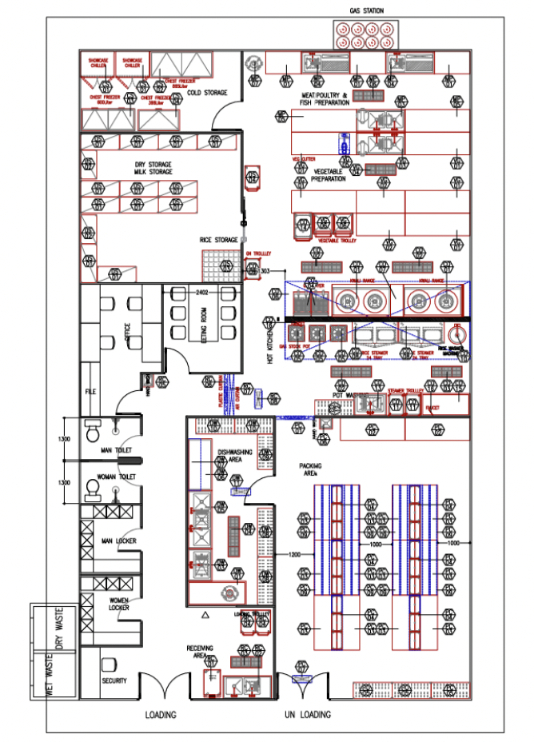 Standar dapur Makan siang Gratis