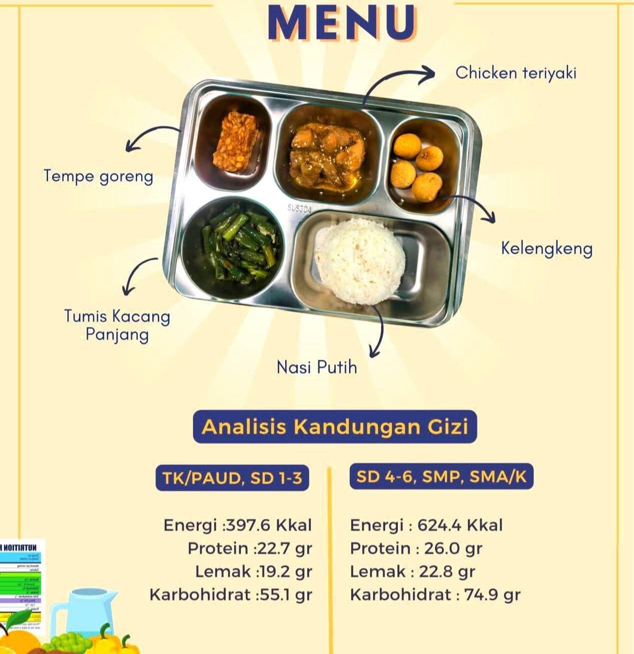 Menu MBG Anak Sekolah untuk Nutrisi Seimbang 