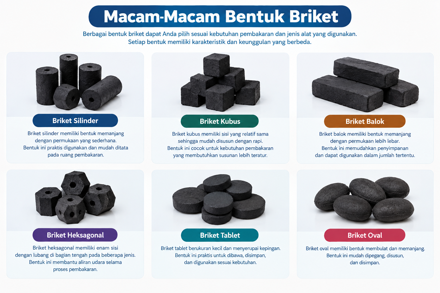macam macam bentuk briket